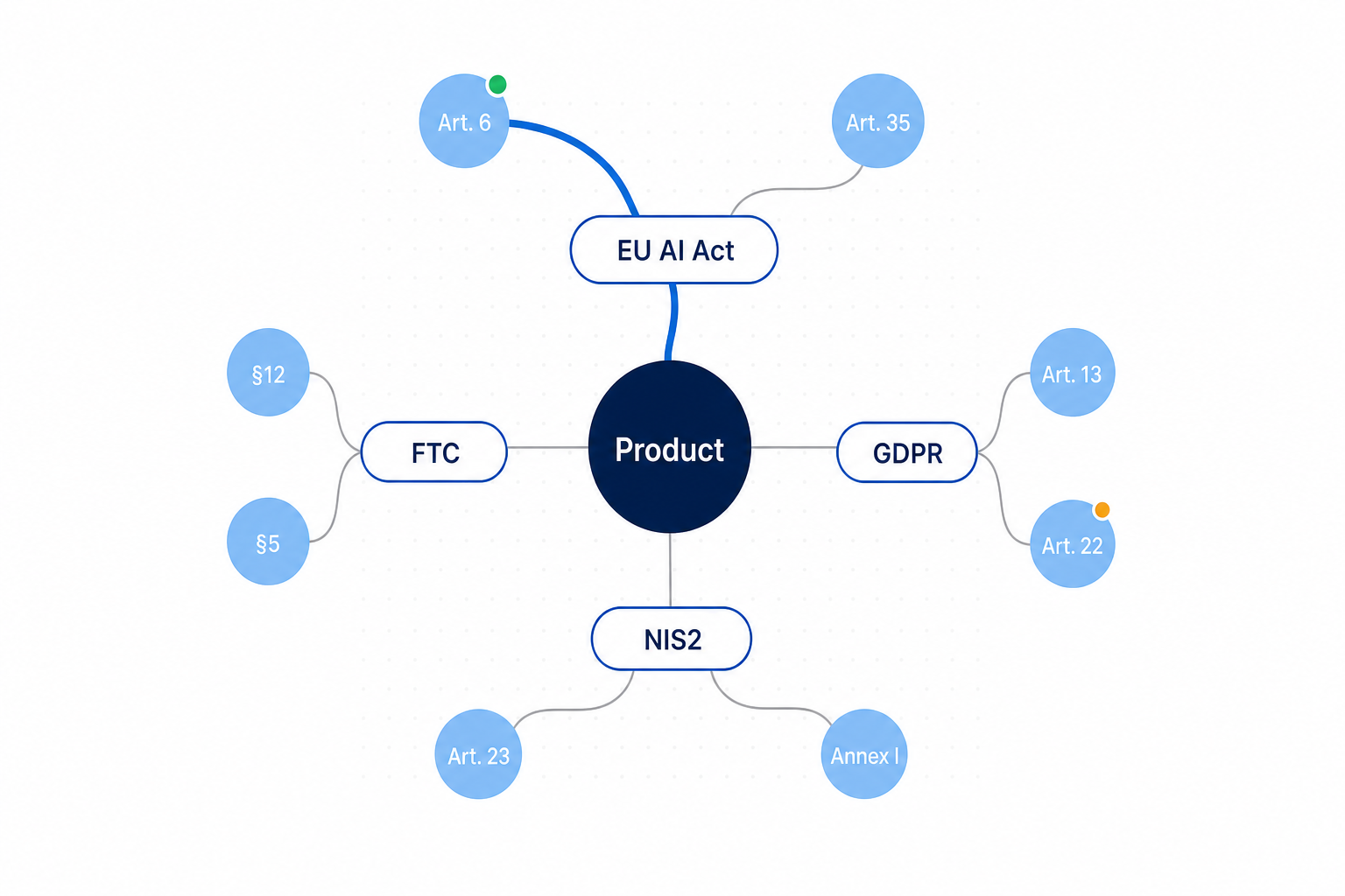 Instant applicability analysis