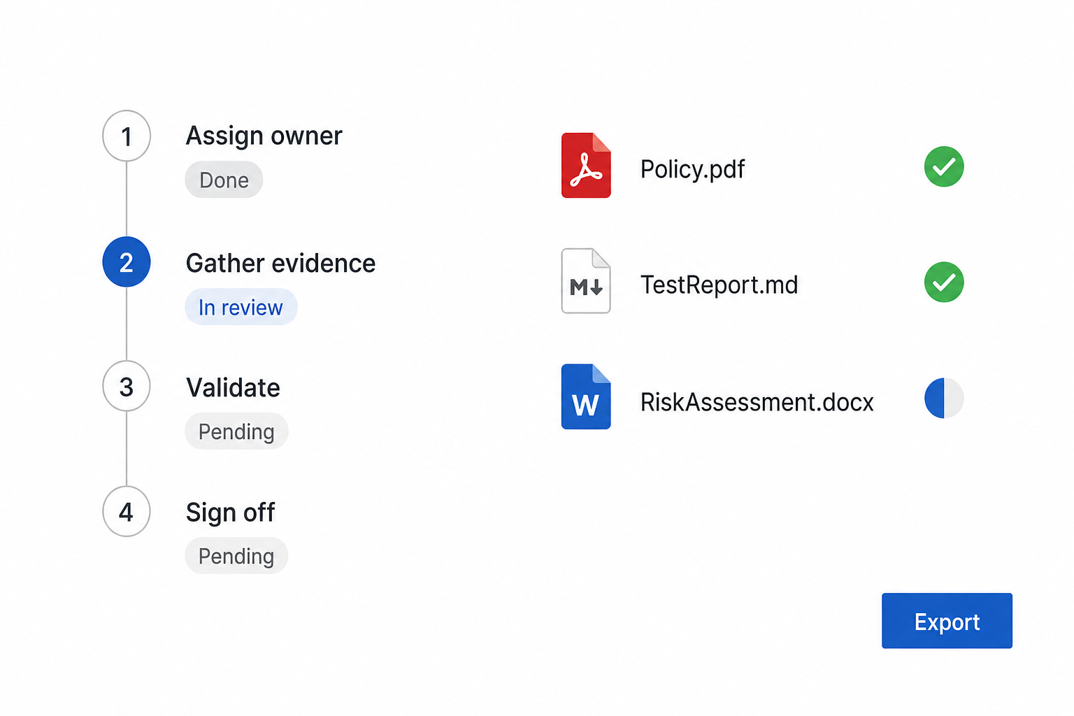 Actionable workflows